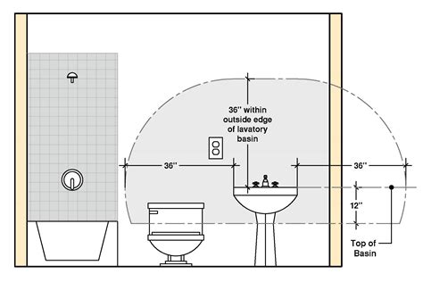 distance required between washer and electrical box|power outlet to washer distance.